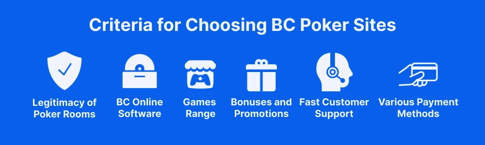 Choosing the Best BC Casinos Poker Sites