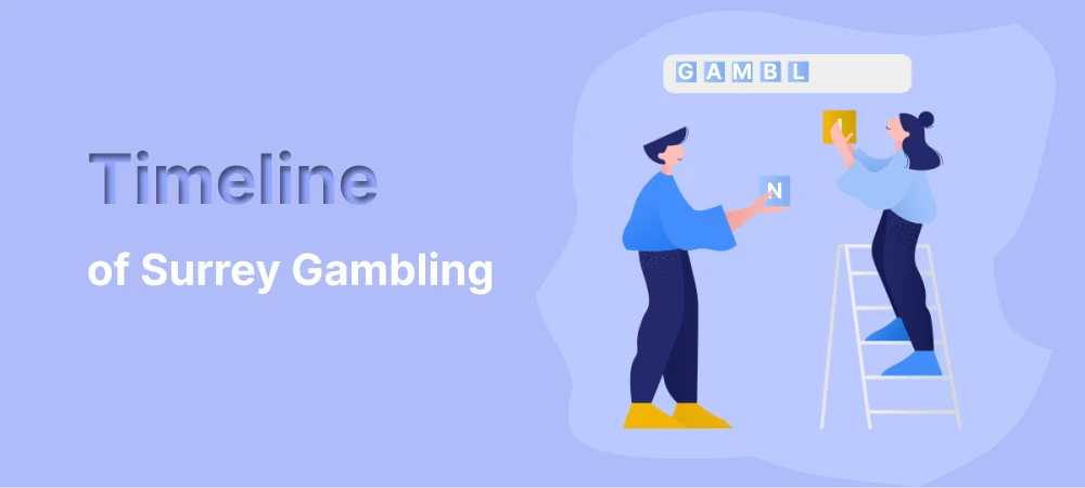 The Surrey Gambling Timeline